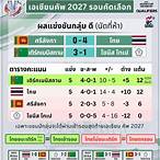 ตารางคะแนนเอเชียนคัพ 2023 รอบคัดเลือก